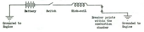 The Battery Ignition System in Early Gas Engines Image